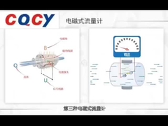MFL دو سیم جریان سنج آب جریان سنج اتصال الکترومغناطیسی مستقیم دقت بالا